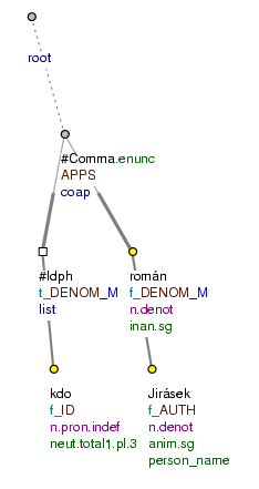 A common generic noun in apposition